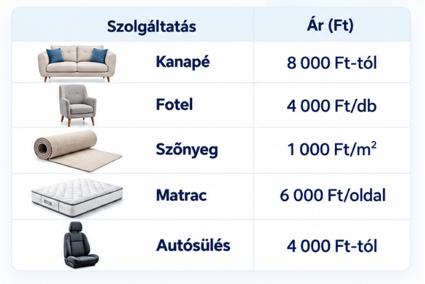 kárpittiszítás árak